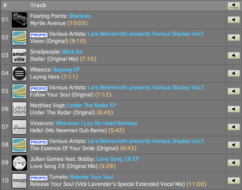 Lars Behrenroth Traxsource Top 10 December 2011