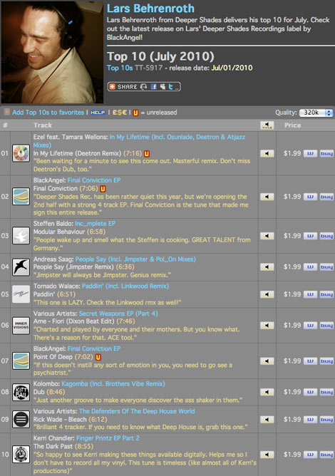 Lars Behrenroth Traxsource Top 10 July 2010