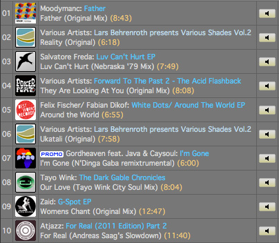 Lars Behrenroth Traxsource Top 10 January 2012