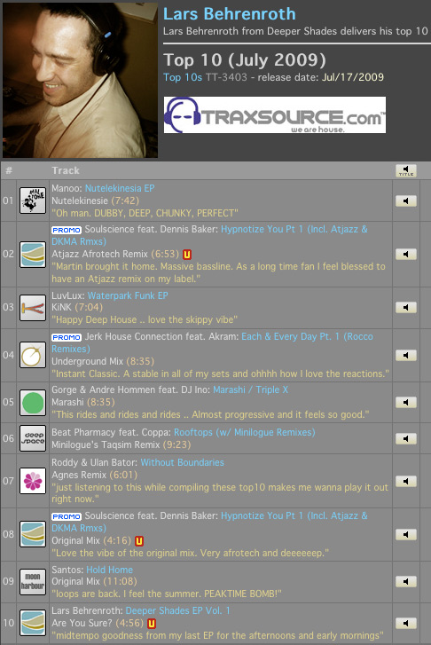Lars Behrenroth Traxsource Charts July 2009