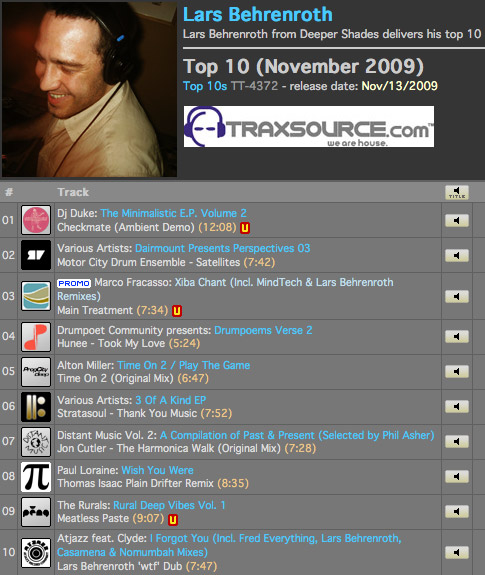 Lars Behrenroth Traxsource Top 10 November 2009 Lars Behrenroth Traxsource Top 10 November 2009