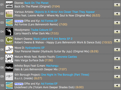 Top 10 June 2011
