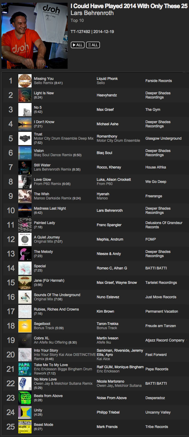 Lars Behrenroth Traxsource Best of 2014 Selection