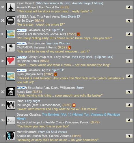 Lars Behrenroth Traxsource Top 10 February 2009 Lars Behrenroth Traxsource Top 10 February 2009