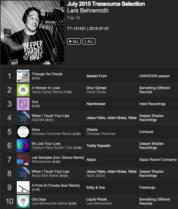 Lars Behrenroth Traxsource July 2015 Selection